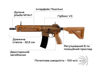 Купить Винтовка страйкбольная Umarex Heckler & Koch HK416 A5 Gas 6 мм  Фото 3