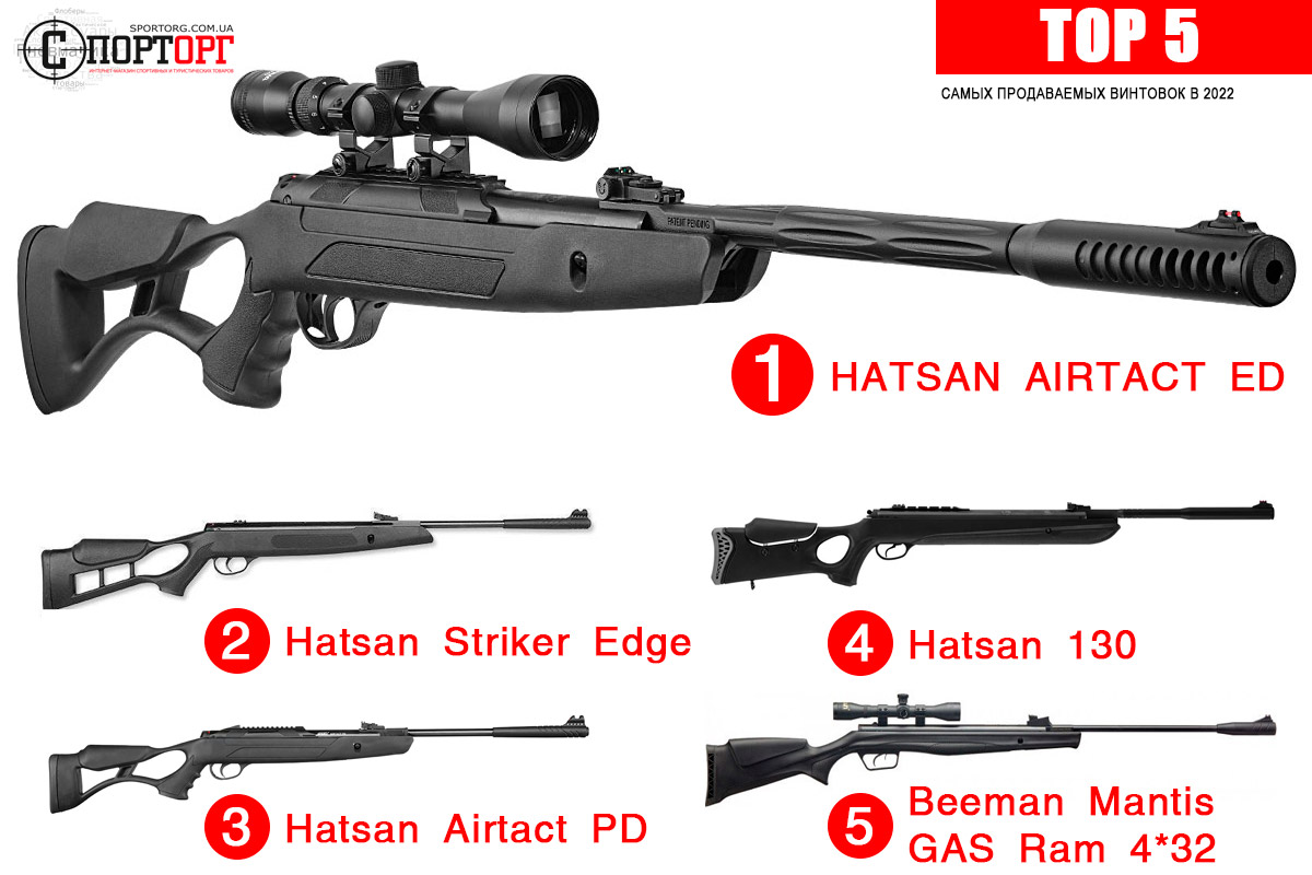 Пневматичні гвинтівки ТОП 5 популярних моделей